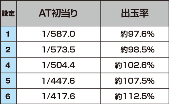 ぱちスロ にゃんこ大戦争 BIGBANGのスペック