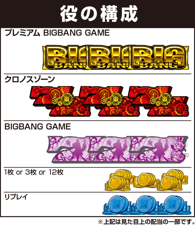 ぱちスロ にゃんこ大戦争 BIGBANGの役構成