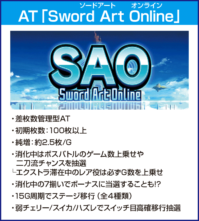 スロット ソードアート・オンラインのピックアップ