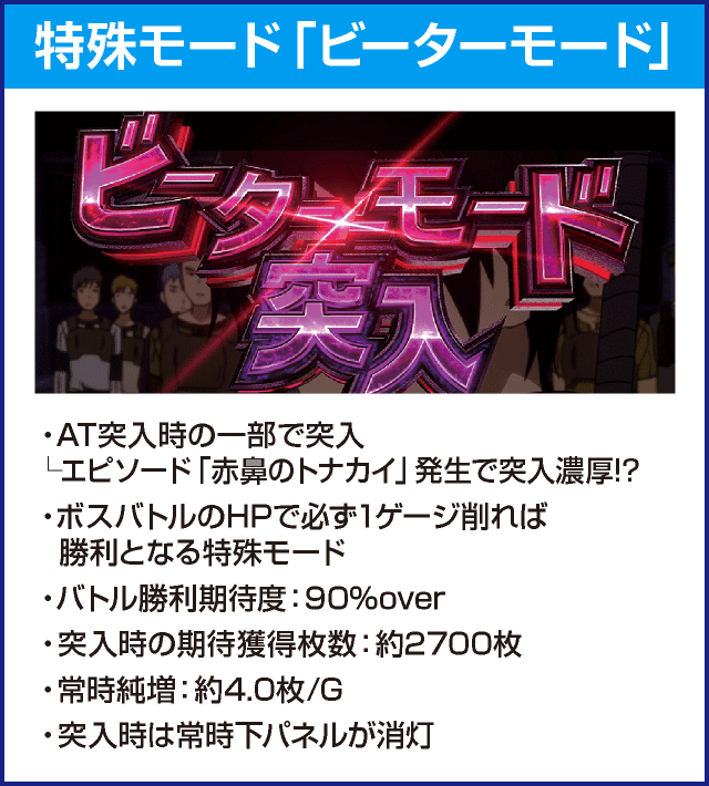スロット ソードアート・オンラインのピックアップ