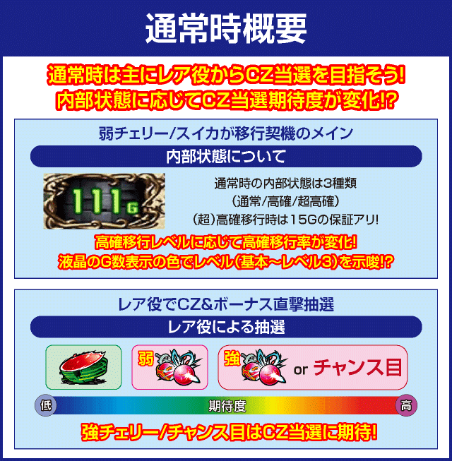 スロット ソードアート・オンラインのピックアップ