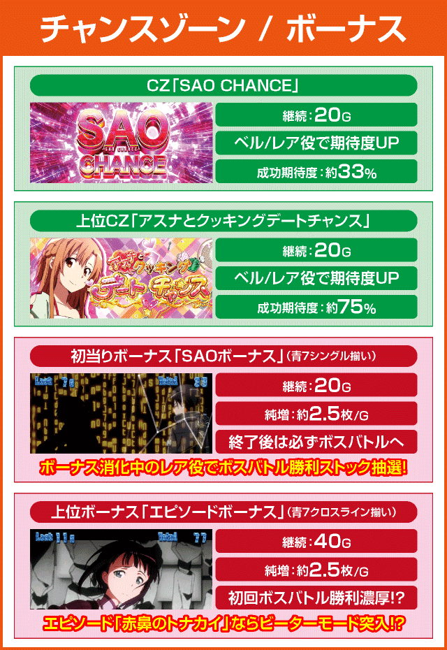 スロット ソードアート・オンラインのピックアップ