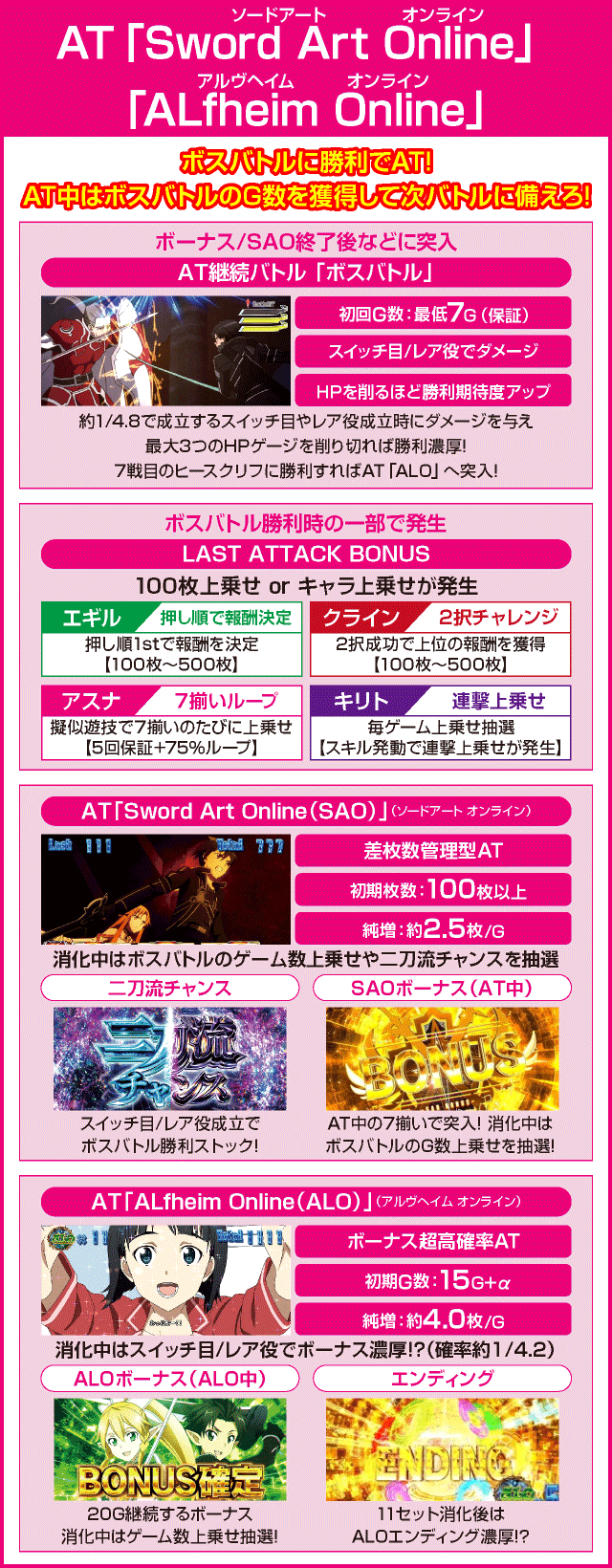 スロット ソードアート・オンラインのピックアップ