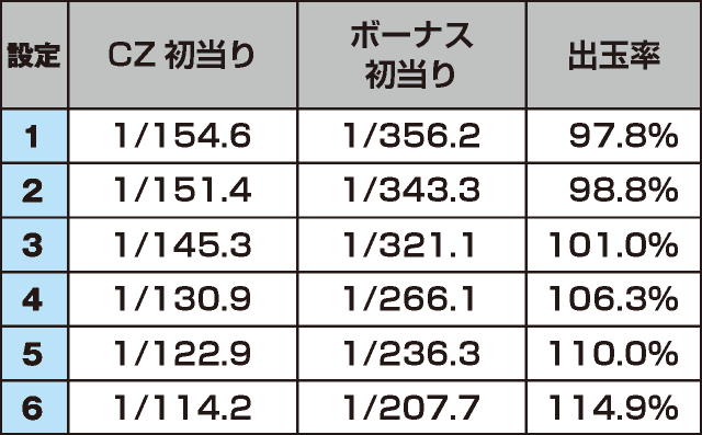 スロット ソードアート・オンラインのスペック