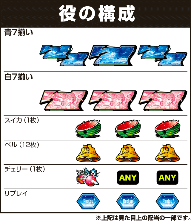 スロット ソードアート・オンラインの役構成