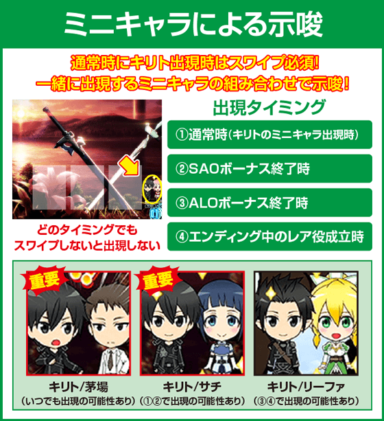 スロット ソードアート・オンラインの確定演出