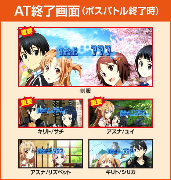 スロット ソードアート・オンラインの確定演出
