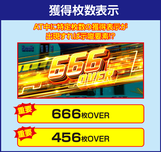 スロット ソードアート・オンラインの確定演出