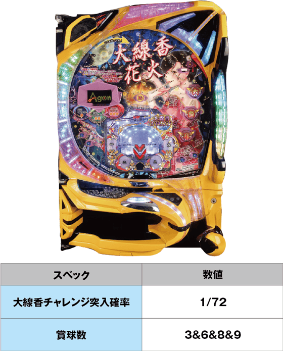 P大線香花火のスペック表