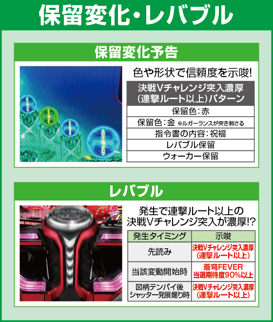 Pフィーバー蒼穹のファフナー3 EXODUS 織姫Light ver.のピックアップポイント