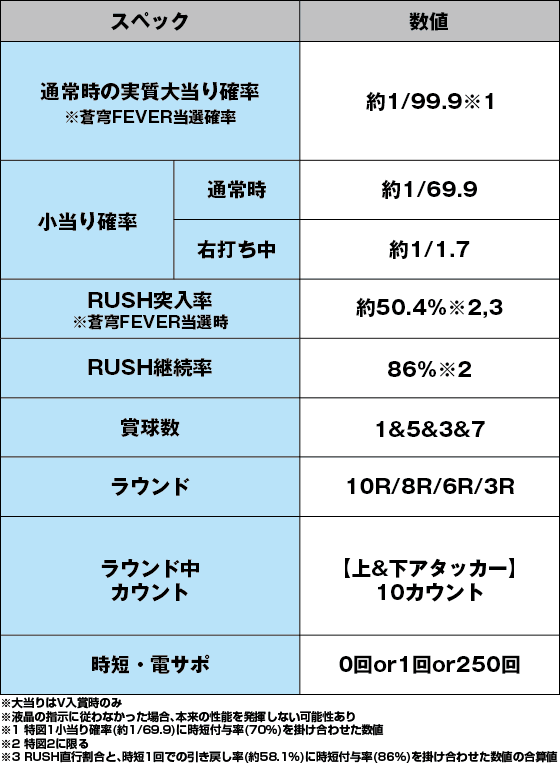Pフィーバー蒼穹のファフナー3 EXODUS 織姫Light ver.のスペック表
