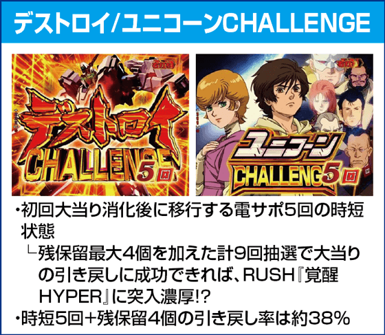 Pフィーバー機動戦士ガンダムユニコーン LIGHT ver.のピックアップ