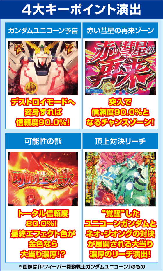 Pフィーバー機動戦士ガンダムユニコーン LIGHT ver.のピックアップ