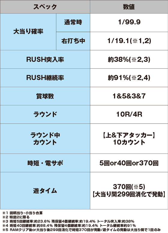 Pフィーバー機動戦士ガンダムユニコーン LIGHT ver.のスペック表