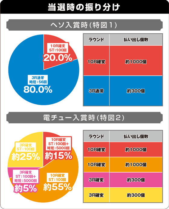 P地獄少女 Lightの振り分け表