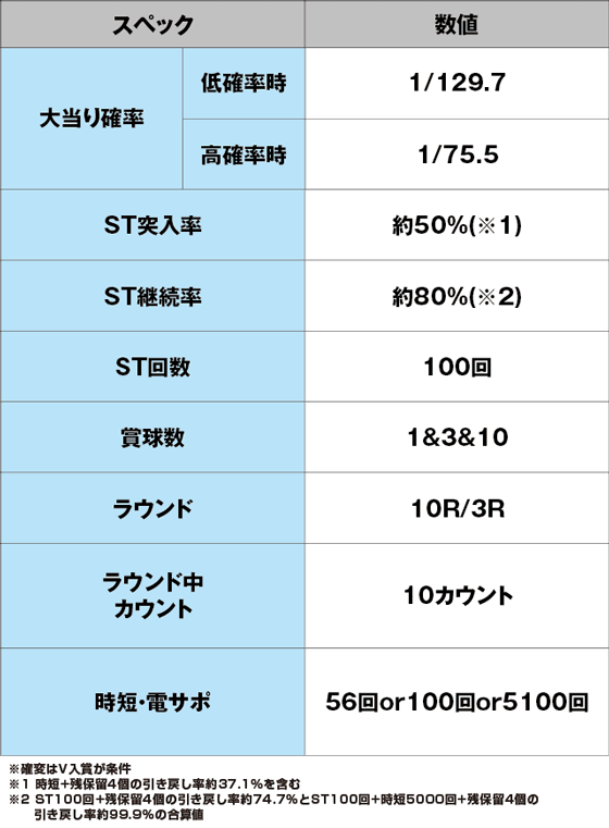 P地獄少女 Lightのスペック表