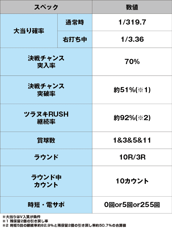 P甲鉄城のカバネリ ～4000連激ver.～のスペック表