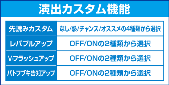 Pフィーバースプラッシュ×スプラッシュのピックアップ