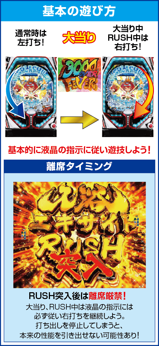 Pフィーバースプラッシュ×スプラッシュのスペック