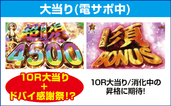 Pyes!高須クリニック青天 はじまりは4500のピックアップ