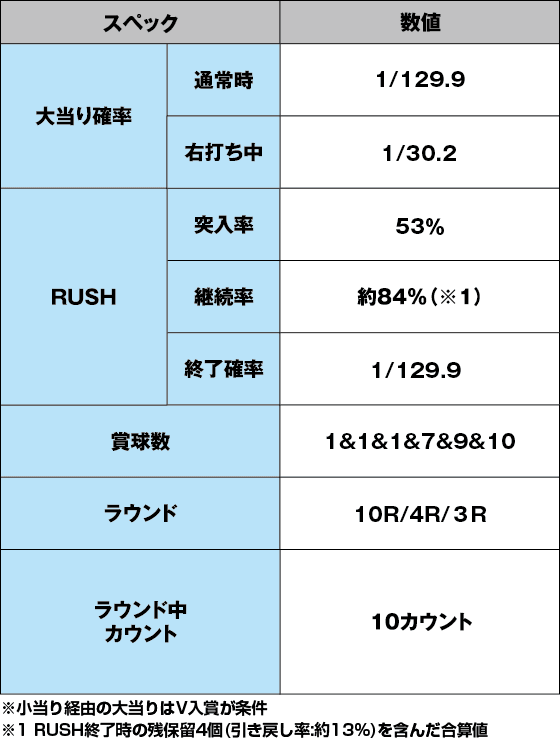 ぱちんこ ウルトラマンティガ ウルトラ超光ライトver.のスペック表