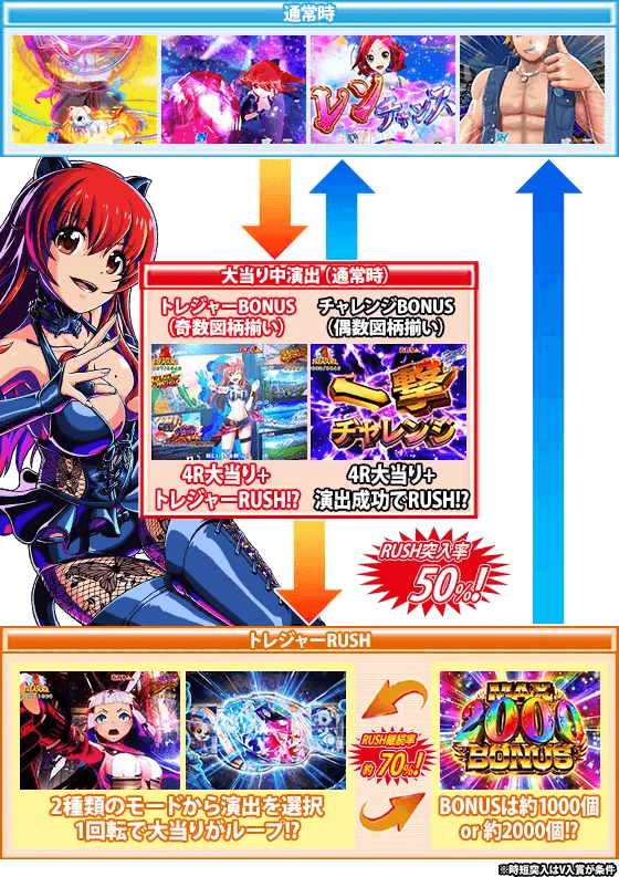 Pわんニャンアドベンチャーのゲームフロー