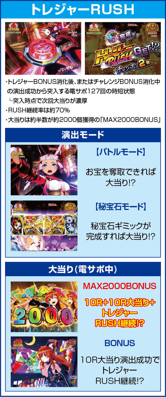 Pわんニャンアドベンチャーのピックアップ