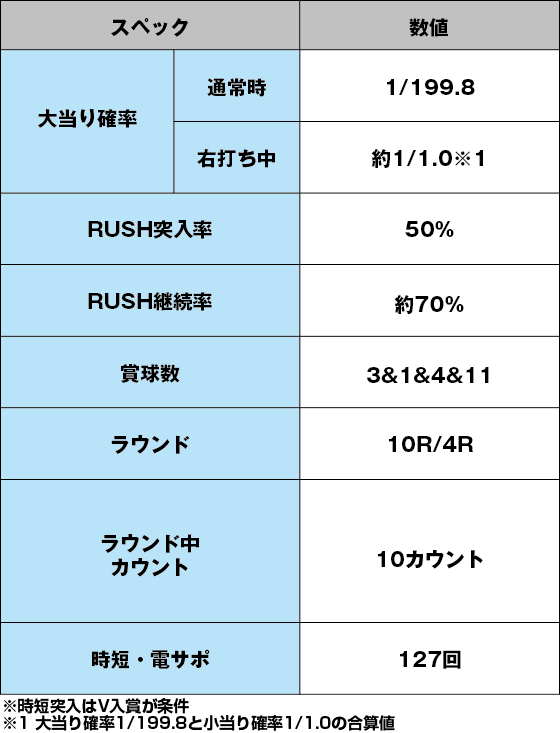 Pわんニャンアドベンチャーのスペック表