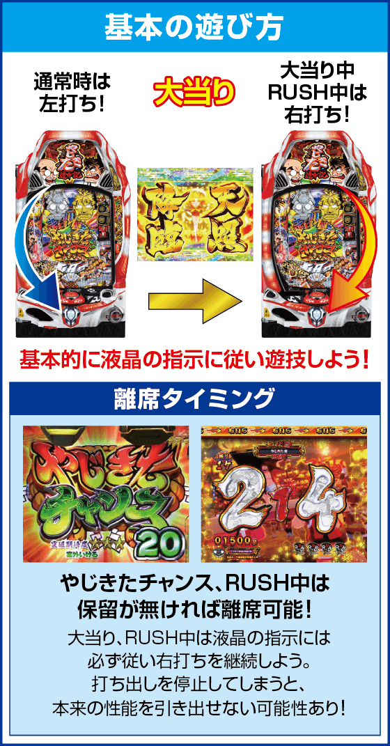 Pやじきた道中記のスペック