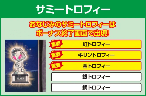 パチスロコードギアス 反逆のルルーシュ3 C.C.＆Kallen ver.の確定演出