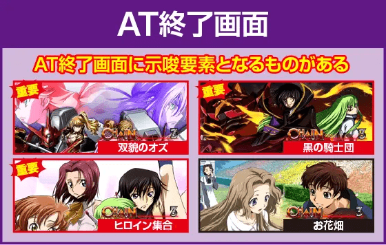 パチスロコードギアス 反逆のルルーシュ3 C.C.＆Kallen ver.の確定演出
