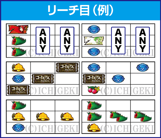 パチスロコードギアス 反逆のルルーシュ3 C.C.＆Kallen ver.のピックアップ