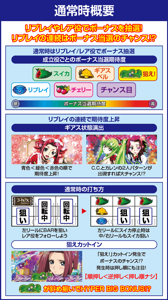 パチスロコードギアス 反逆のルルーシュ3 C.C.＆Kallen ver.のピックアップ