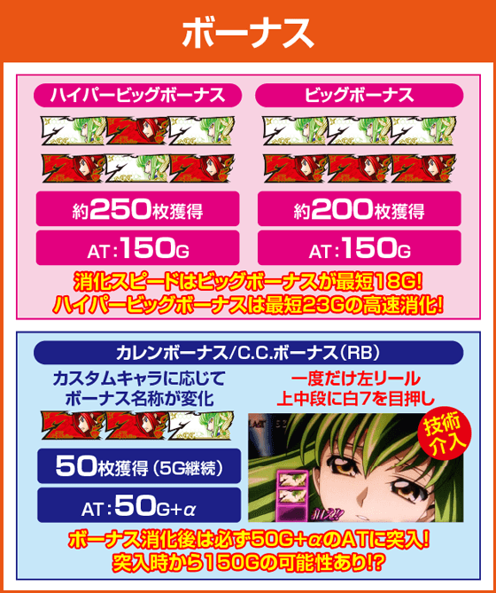 パチスロコードギアス 反逆のルルーシュ3 C.C.＆Kallen ver.のピックアップ