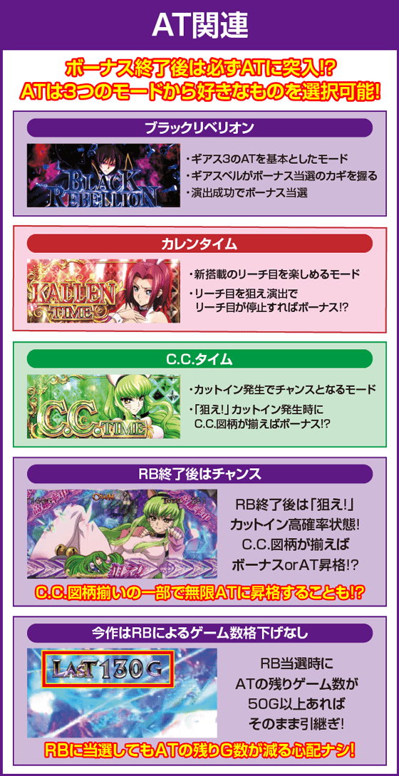 パチスロコードギアス 反逆のルルーシュ3 C.C.＆Kallen ver.のピックアップ