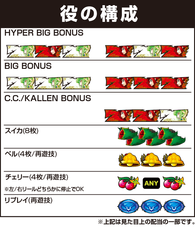 パチスロコードギアス 反逆のルルーシュ3 C.C.＆Kallen ver.の役構成
