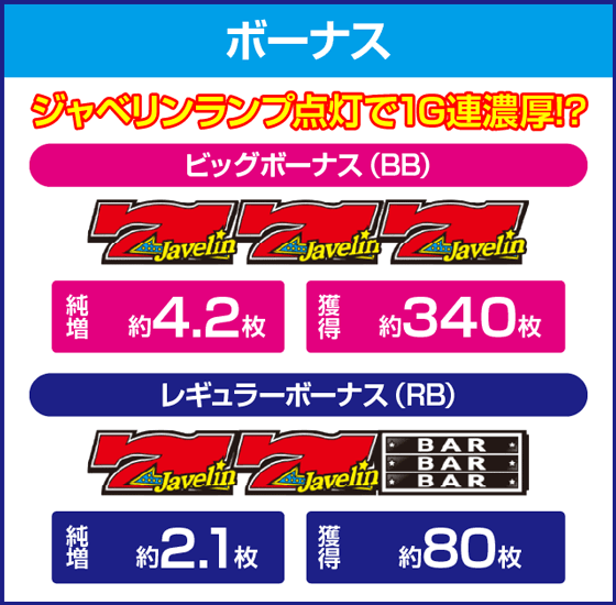 パチスロ ジャベリンのピックアップ