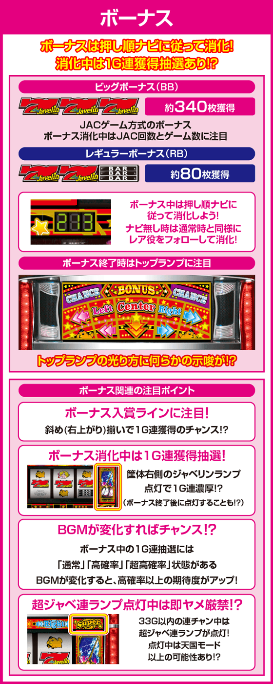 パチスロ ジャベリンのピックアップ