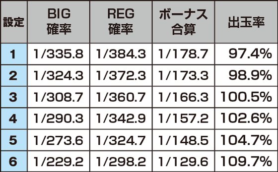 パチスロ ジャベリンのスペック