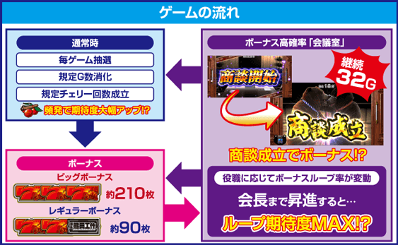 課長 熊田工作のピックアップ