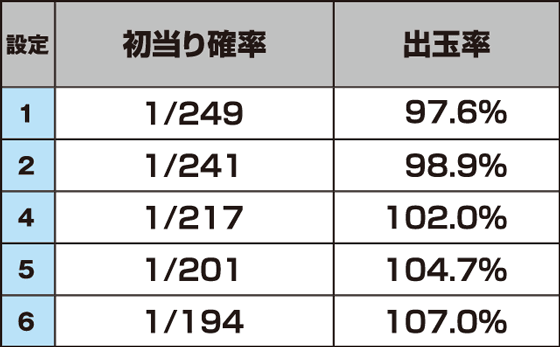 課長 熊田工作のスペック