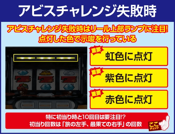SLOTメイドインアビスの確定演出
