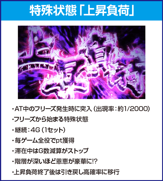 SLOTメイドインアビスのピックアップ