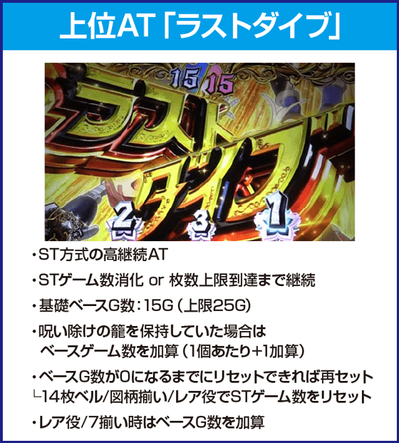 SLOTメイドインアビスのピックアップ