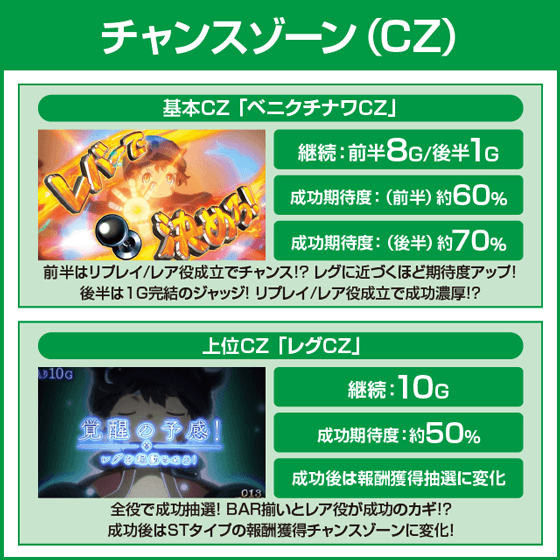 SLOTメイドインアビスのピックアップ