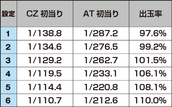 SLOTメイドインアビスのスペック
