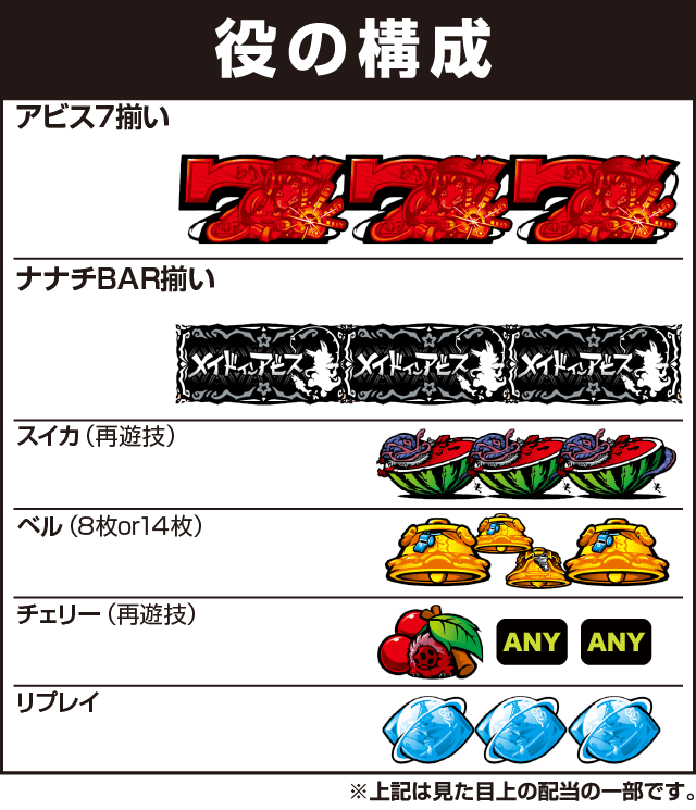 SLOTメイドインアビスの役構成