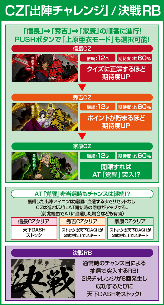 真天下布武のピックアップ