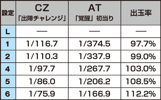真天下布武のスペック