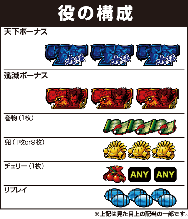 真天下布武の役構成